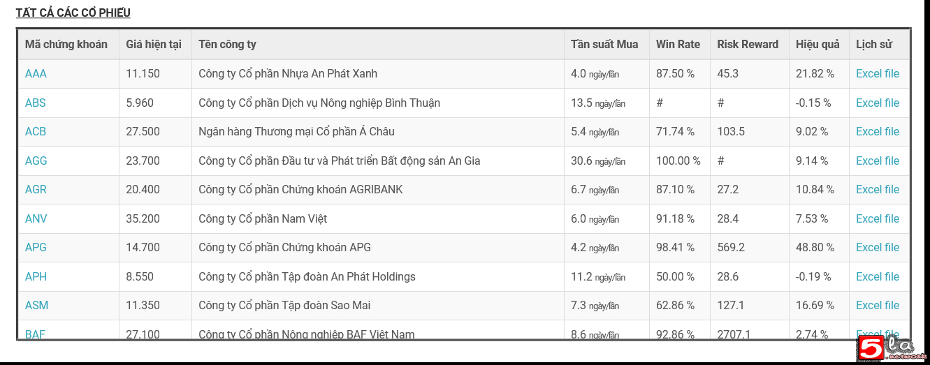 Thêm Tần suất mua