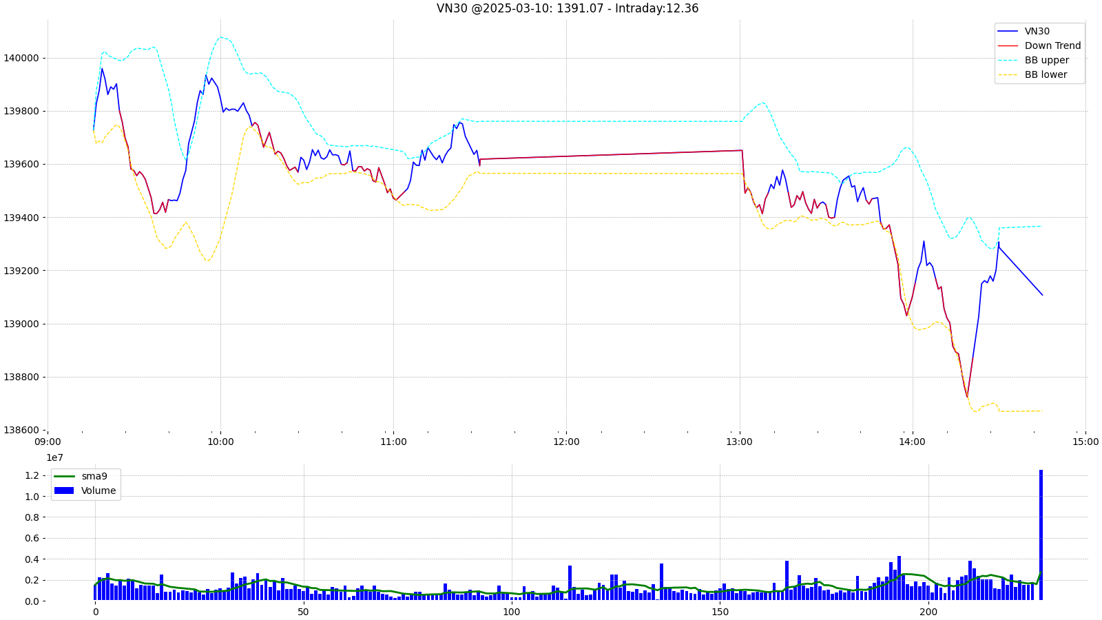 VN30-intraday