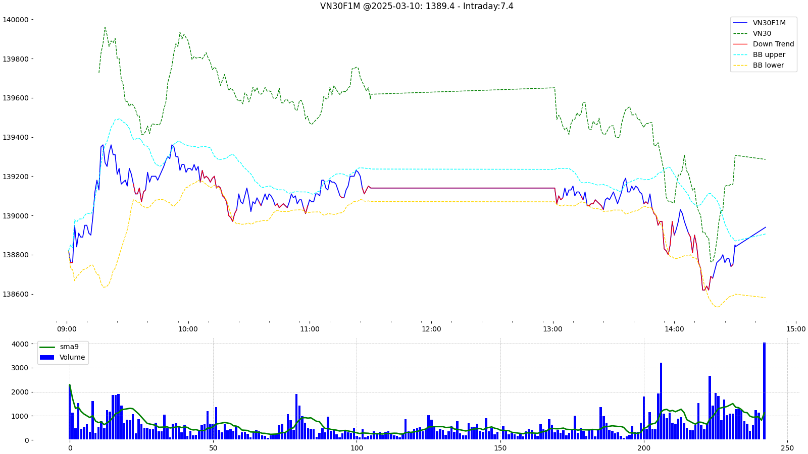 VN30F1M-intraday
