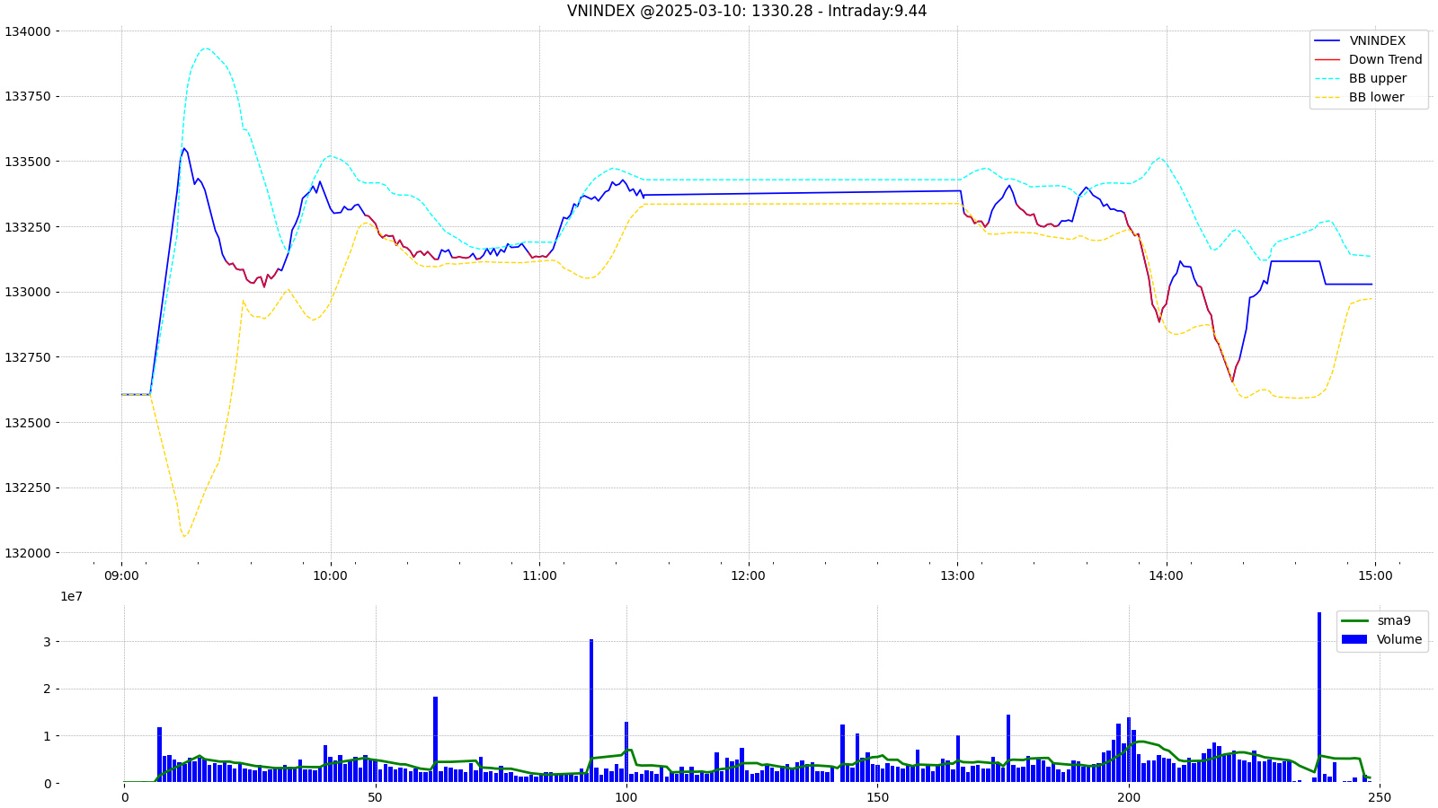 VNINDEX-intraday