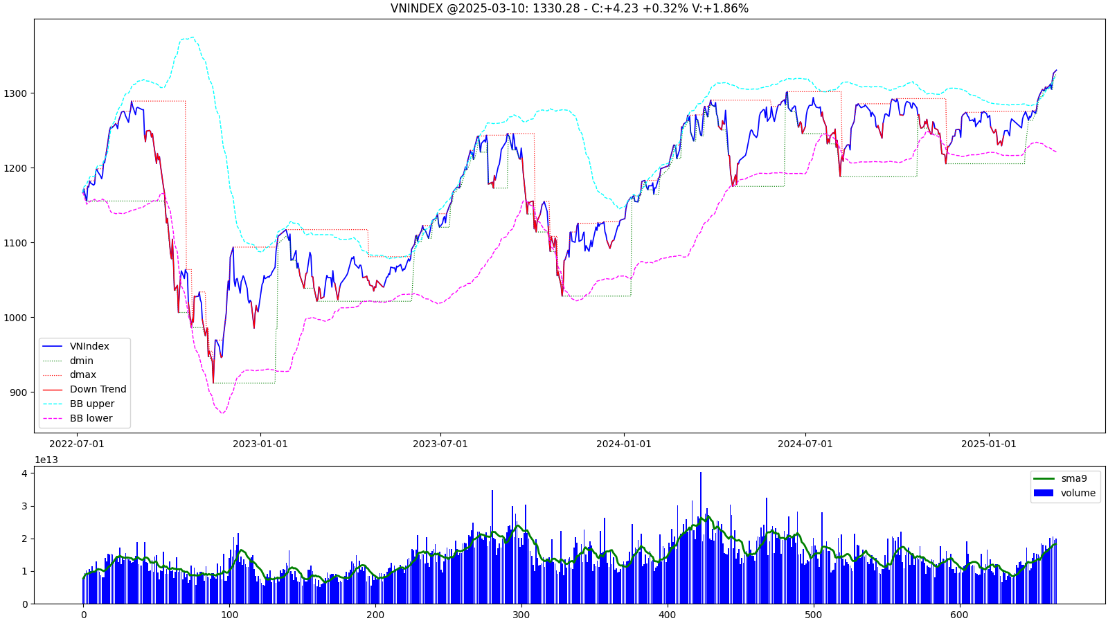 VNINDEX
